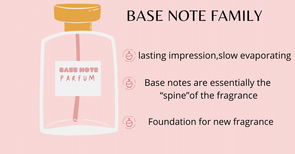  top notes, heart notes, and base notes in perfumes
